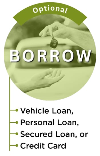 Optional - Borrow: Vehicle Loan, Personal Loan, Secured Loan, or Credit Card