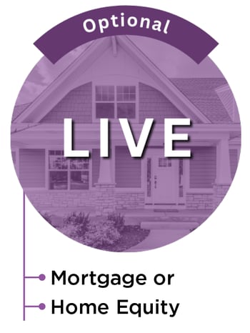 Optional - Live: Mortgage or Home Equity